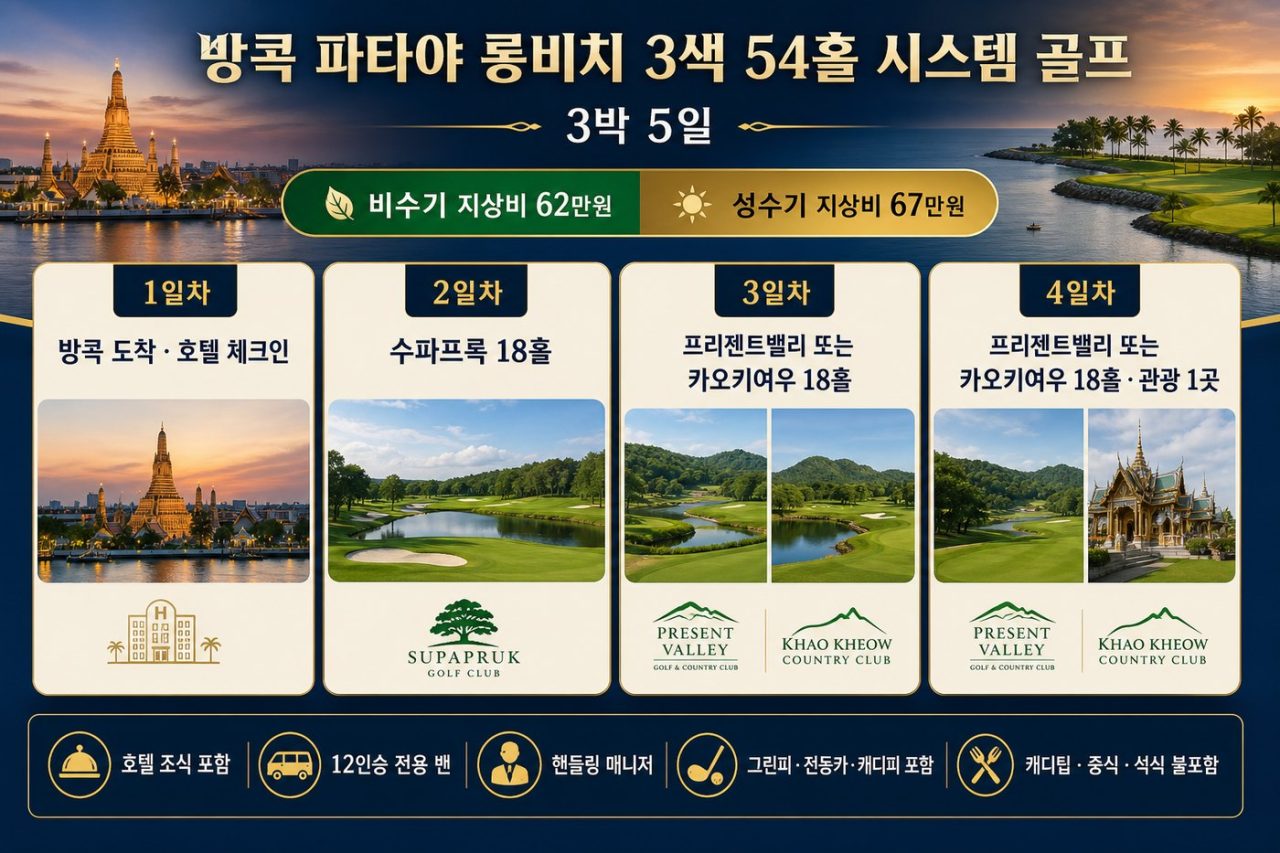 가성비 최고 방콕·파타야 롱비치 3색 54홀 3박5일 시스템 골프 상품 안내 2