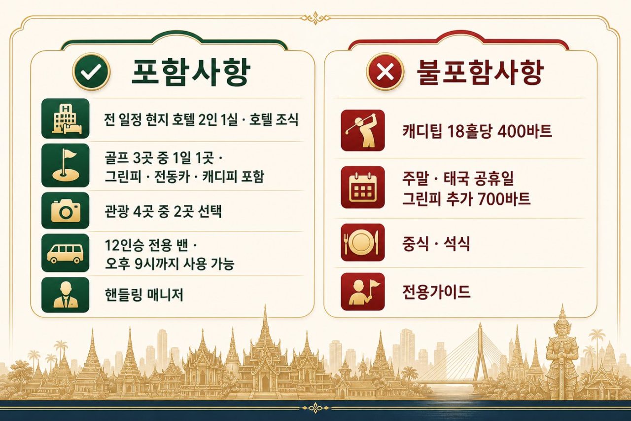 가성비 최고 방콕·파타야 롱비치 3색 54홀 3박5일 시스템 골프 상품 안내 13