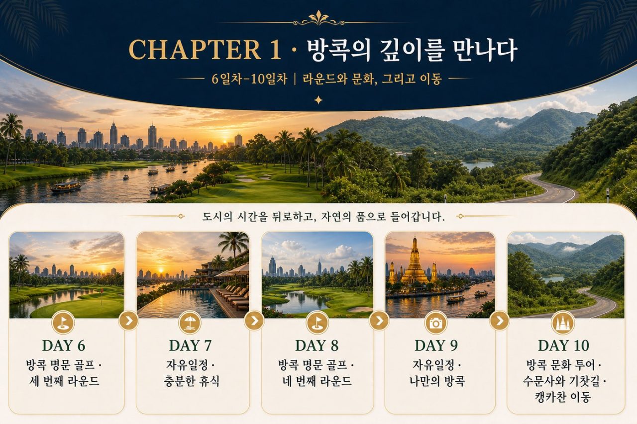 베스트 프리미엄 타이랜드 한 달 골프여행 · 29박 31일 상품 안내 3